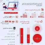 گزارش کار بخش آموزش خبرگزاری دولتی ترکیه(آناتولی)