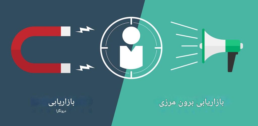 بهره‌گیری از رسانه‌های اجتماعی در بازاریابی درونگرا